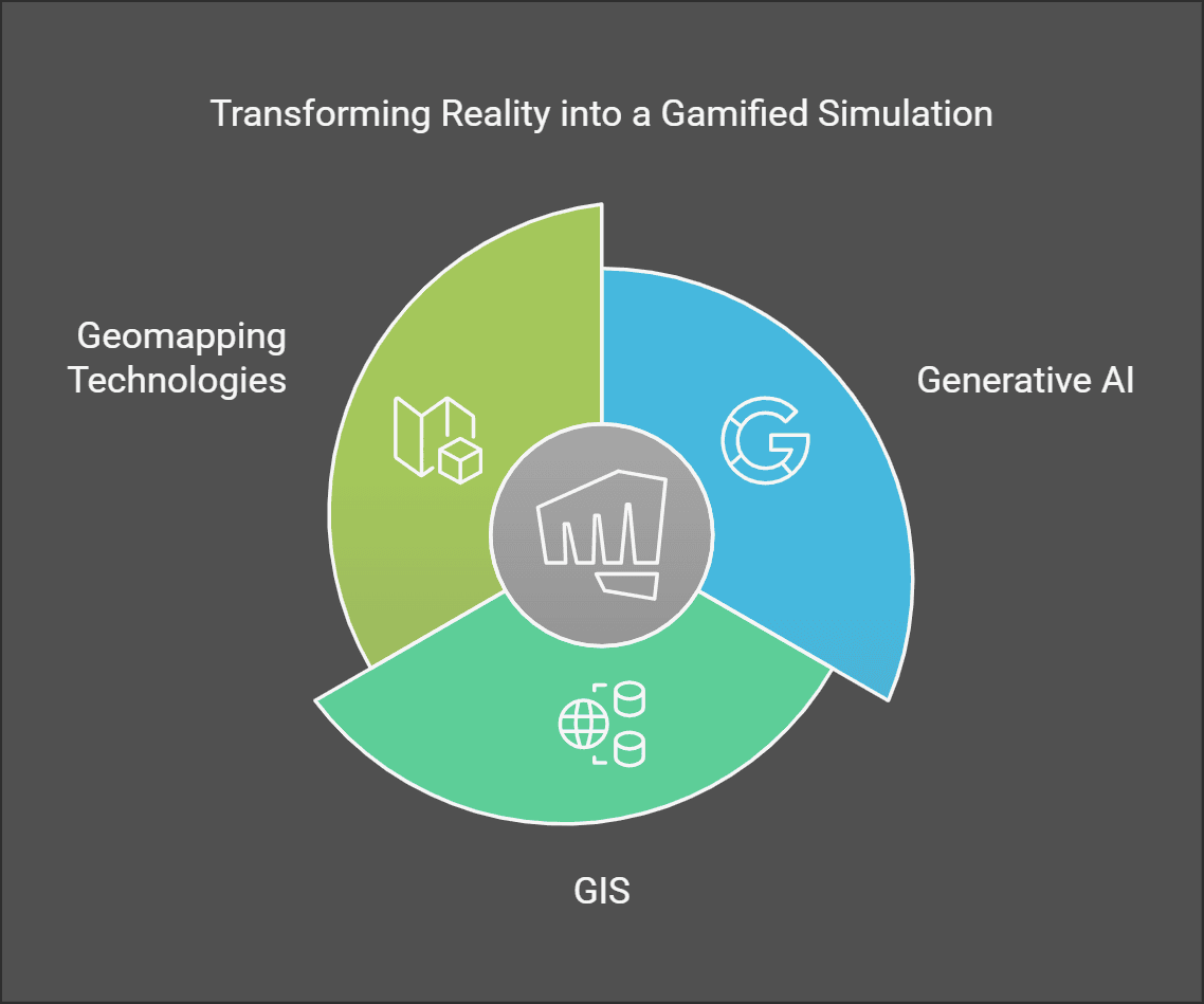 Visualization of Immersive AI